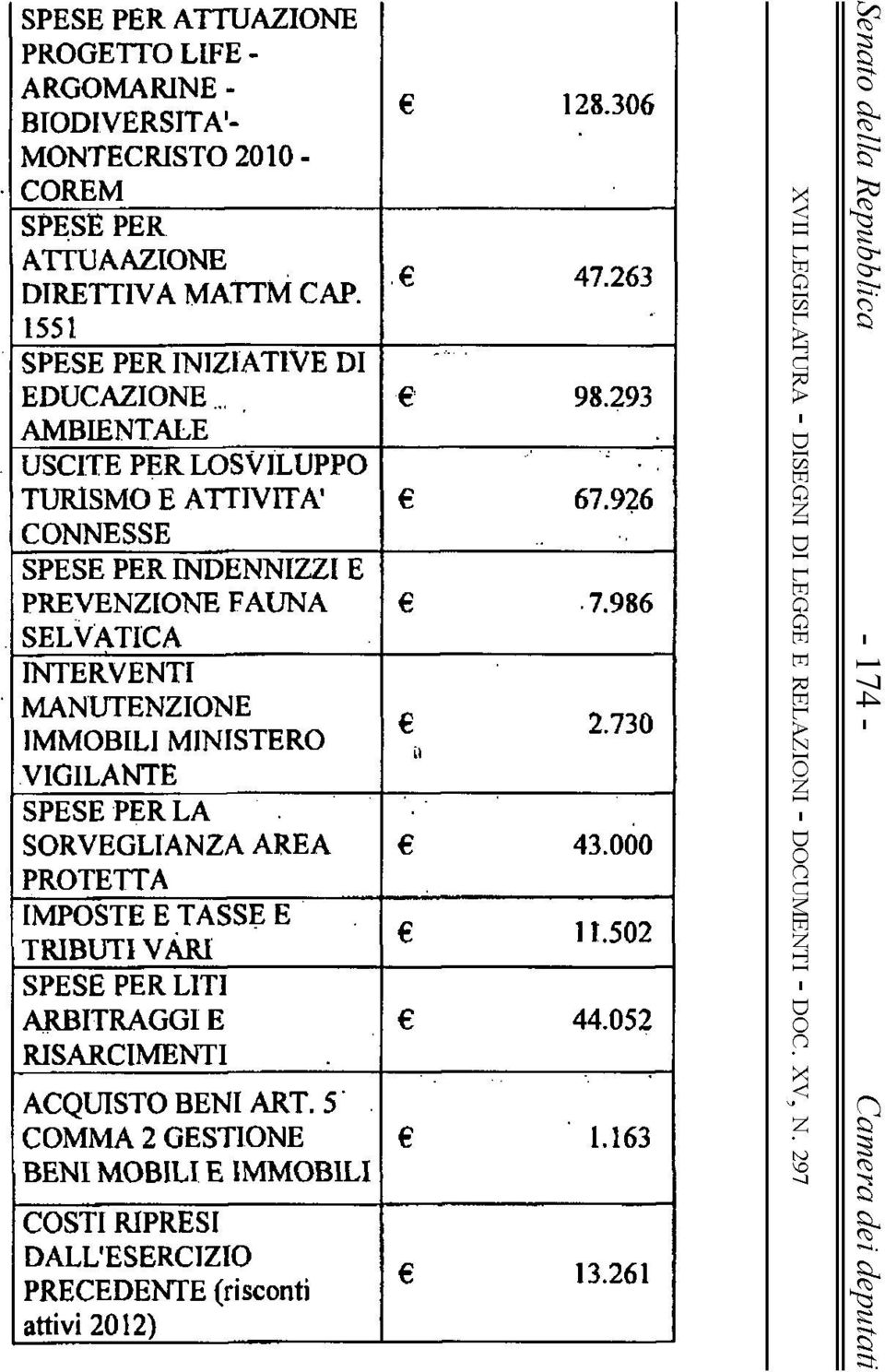 96 SELVATCA TERVET MAUTEZOE 2.73 MMOBlLJ MSTERO VGLATE " SPESE PERLA SORVEGLAZA AREA 43. PROTETTA MPOSTE E TASSE E 1 J.