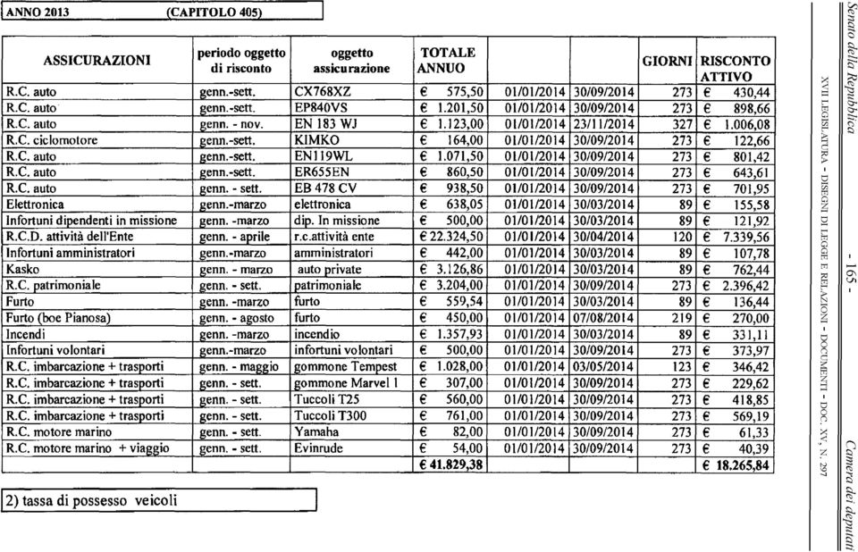 71,5 1/1/214 3/9/214 273 1,42 R.C. ut g.-stt. ER655E 6,5 1/1/214 3/9/214 273 643,61 R.C. ut g. - stt. EB 47 CV 93,5 1/1/214 3/9/214 273 71,95 Elttric 2.