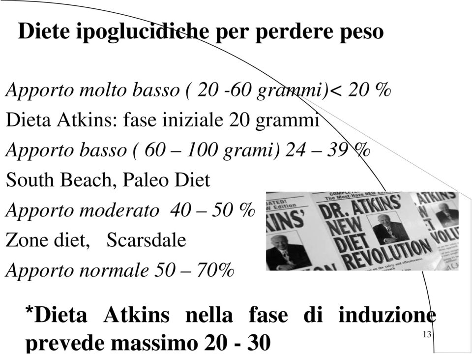 South Beach, Paleo Diet Apporto moderato 40 50 % Zone diet, Scarsdale Apporto