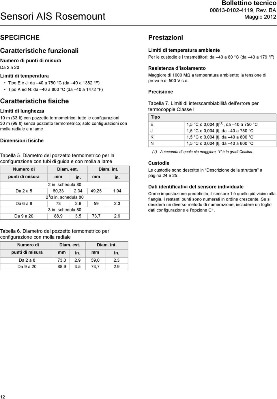 molla radiale e a lame Dimensioni fisiche Tabella 5. Diametro del pozzetto termometrico per la configurazione con tubi di guida e con molla a lame Numero di Diam. est. Diam. int.