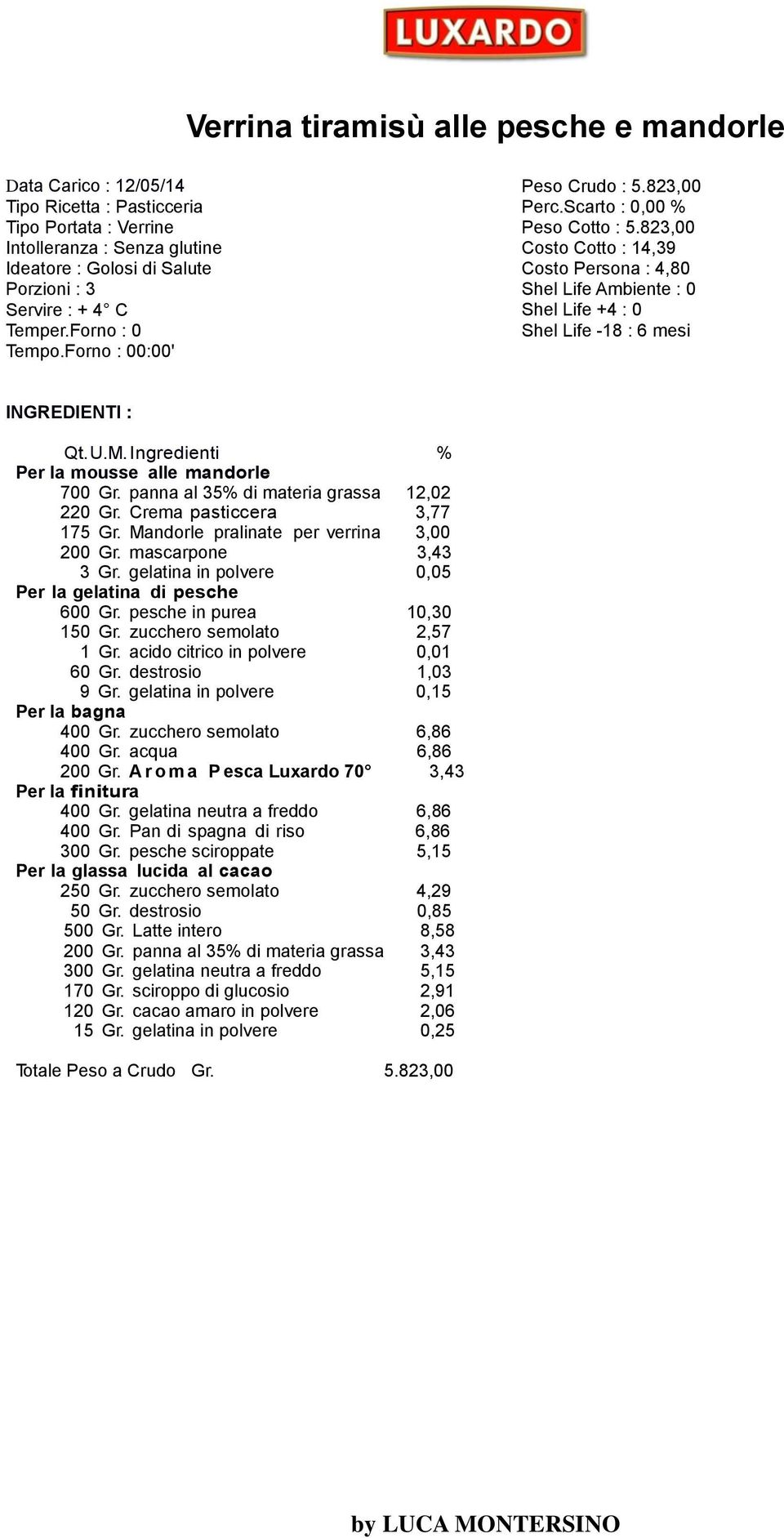 panna al 35% di materia grassa 12,02 220 Gr. Crema pasticcera 3,77 175 Gr. Mandorle pralinate per verrina 3,00 200 Gr. mascarpone 3,43 3 Gr. gelatina in polvere 0,05 Per la gelatina di pesche 600 Gr.