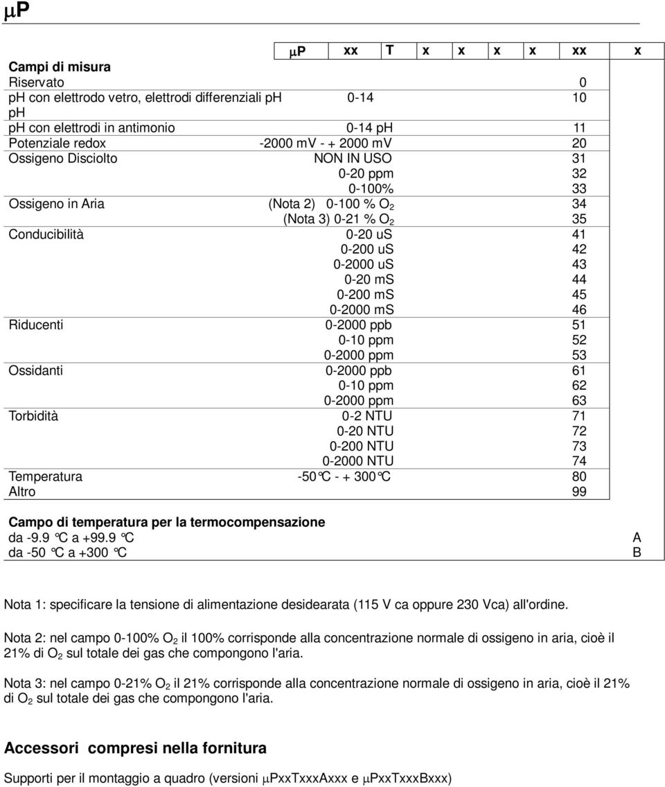 ms 46 Riducenti 0-2000 ppb 51 0-10 ppm 52 0-2000 ppm 53 Ossidanti 0-2000 ppb 61 0-10 ppm 62 0-2000 ppm 63 Torbidità 0-2 NTU 71 0-20 NTU 72 0-200 NTU 73 0-2000 NTU 74 Temperatura -50 C - + 300 C 80