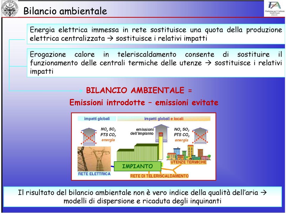 centrali termiche delle utenze sostituisce i relativi impatti BILANCIO AMBIENTALE = Emissioni introdotte emissioni evitate