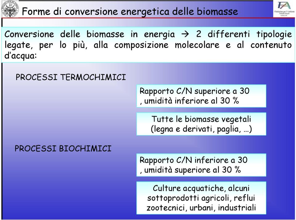 inferiore al 30 % Tutte le biomasse vegetali (legna e derivati, paglia, ) PROCESSI BIOCHIMICI Rapporto C/N inferiore a