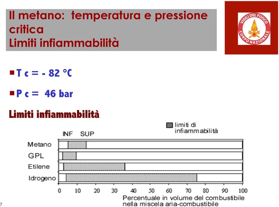 infiammabilità T c = - 82 C