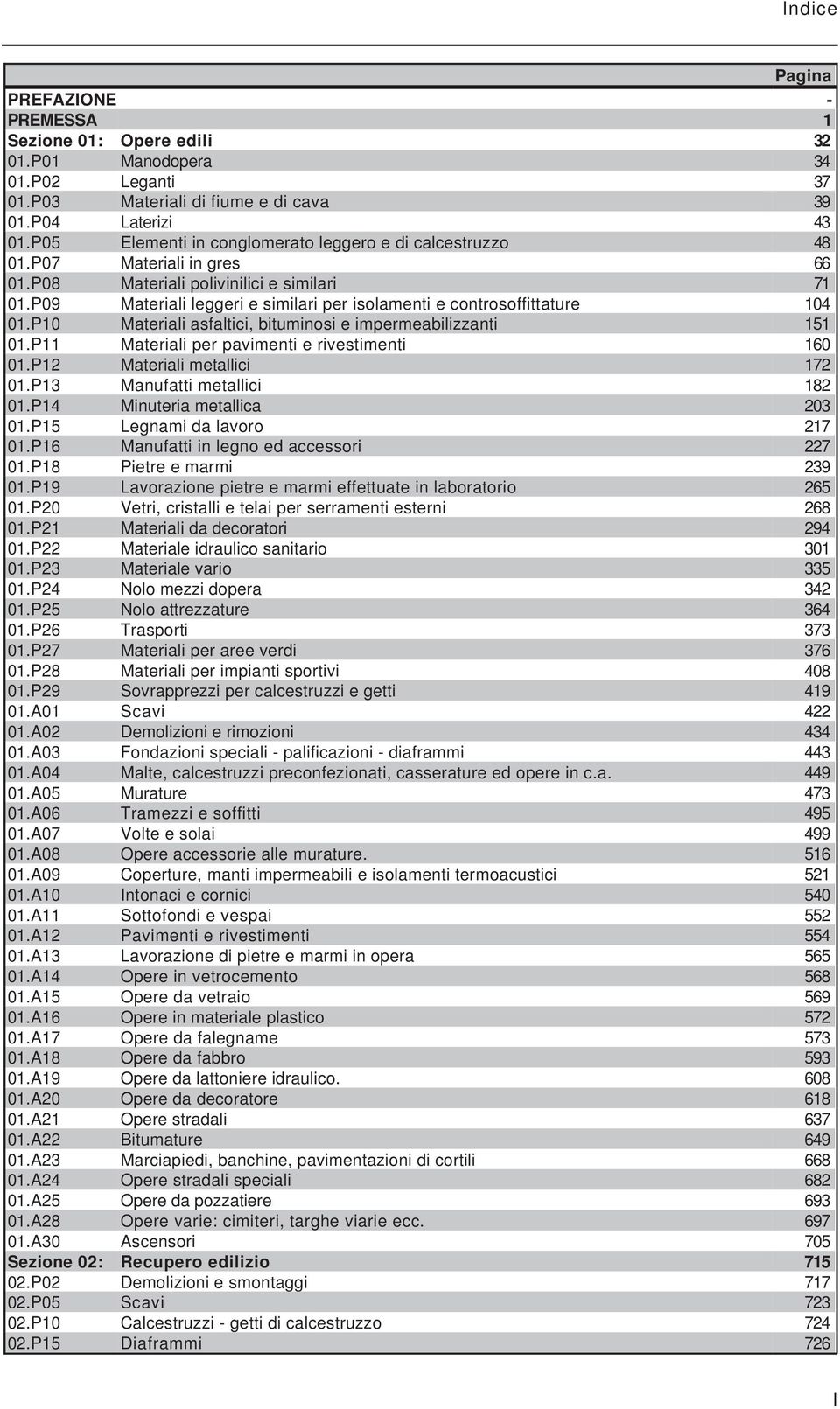 P09 Materiali leggeri e similari per isolamenti e controsoffittature 104 01.P10 Materiali asfaltici, bituminosi e impermeabilizzanti 151 01.P11 Materiali per pavimenti e rivestimenti 160 01.