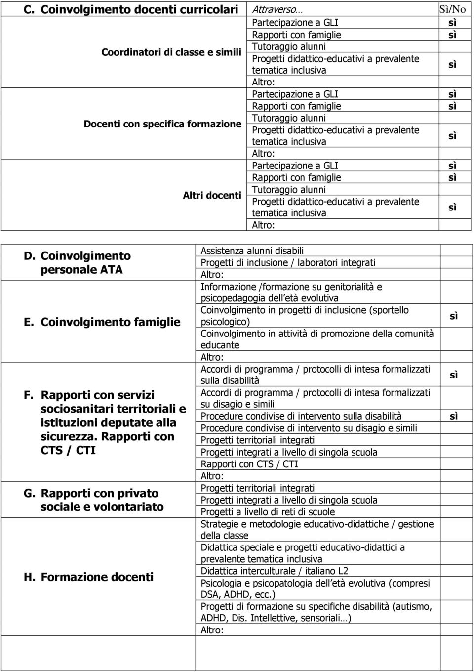 GLI Rapporti con famiglie Tutoraggio alunni Progetti didattico-educativi a prevalente tematica inclusiva D. Coinvolgimento personale ATA E. Coinvolgimento famiglie F.