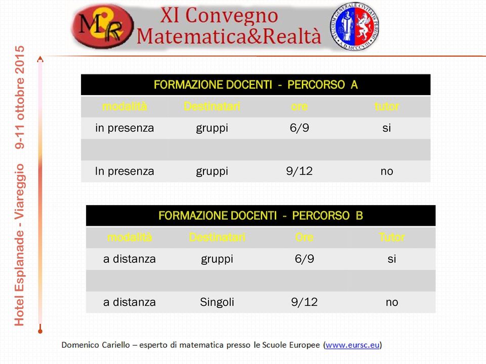 no FORMAZIONE DOCENTI - PERCORSO B modalità Destinatari