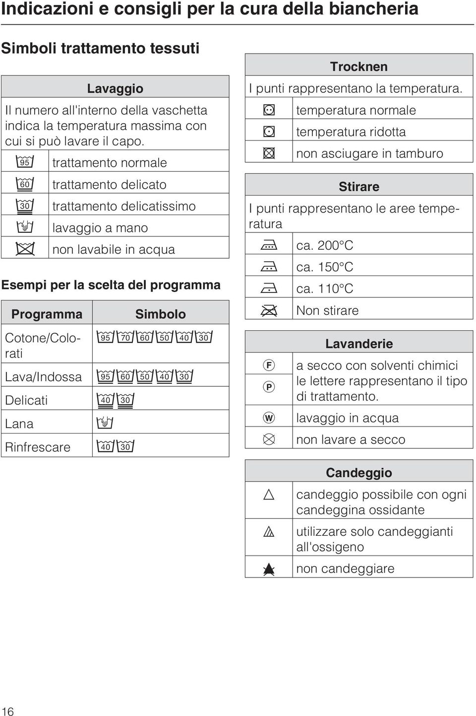 Lava/Indossa 54321 Delicati Lana / ac Rinfrescare 76 Trocknen I punti rappresentano la temperatura.