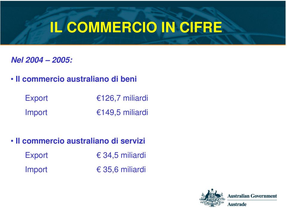 126,7 miliardi 149,5 miliardi Il commercio