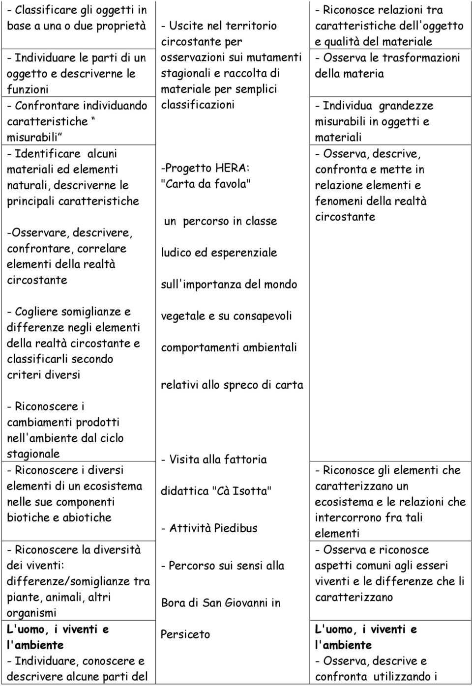 osservazioni sui mutamenti stagionali e raccolta di materiale per semplici classificazioni -Progetto HERA: "Carta da favola" un percorso in classe ludico ed esperenziale sull'importanza del mondo -