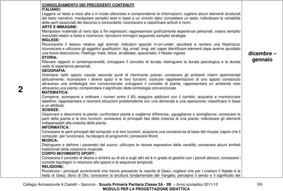 Manipolare materiale di vario tipo a fini espressivi; rappresentare graficamente esperienze personali; creare semplici manufatti relativi a feste e ricorrenze; riprodurre immagini seguendo semplici