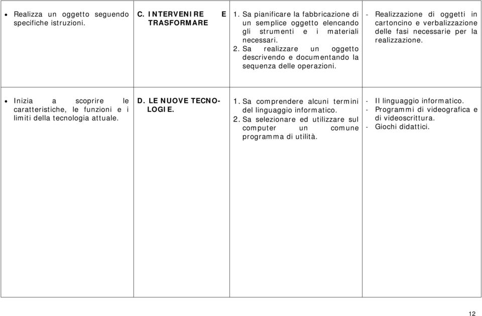 Sa realizzare un oggetto descrivendo e documentando la sequenza delle operazioni.