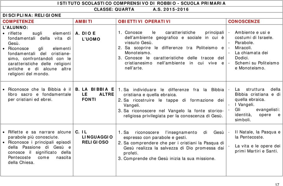 Conosce le caratteristiche principali dell ambiente geografico e sociale in cui è vissuto Gesù. 2. Sa scoprire le differenze tra Politeismo e Monoteismo. 3.