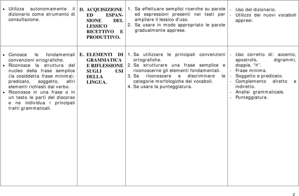 - Utilizzo dei nuovi vocaboli appresi. Conosce le fondamentali convenzioni ortografiche.