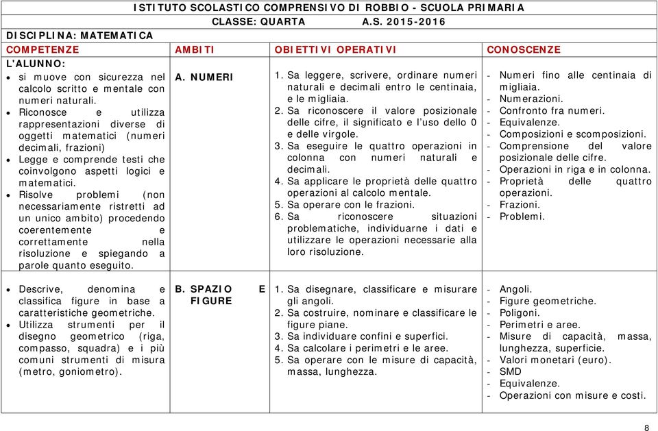 Risolve problemi (non necessariamente ristretti ad un unico ambito) procedendo coerentemente e correttamente nella risoluzione e spiegando a parole quanto eseguito. A. NUMERI 1.