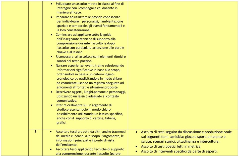 Cominciare ad applicare sotto la guida dell insegnante tecniche di supporto alla comprensione durante l ascolto e dopo l ascolto con particolare attenzione alle parole chiave e al lessico.