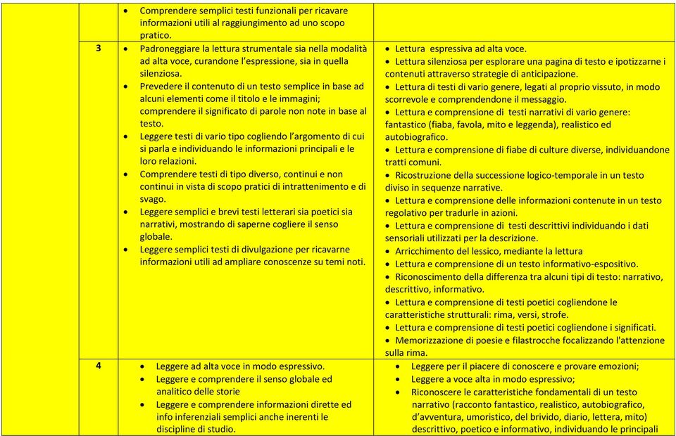 Prevedere il contenuto di un testo semplice in base ad alcuni elementi come il titolo e le immagini; comprendere il significato di parole non note in base al testo.