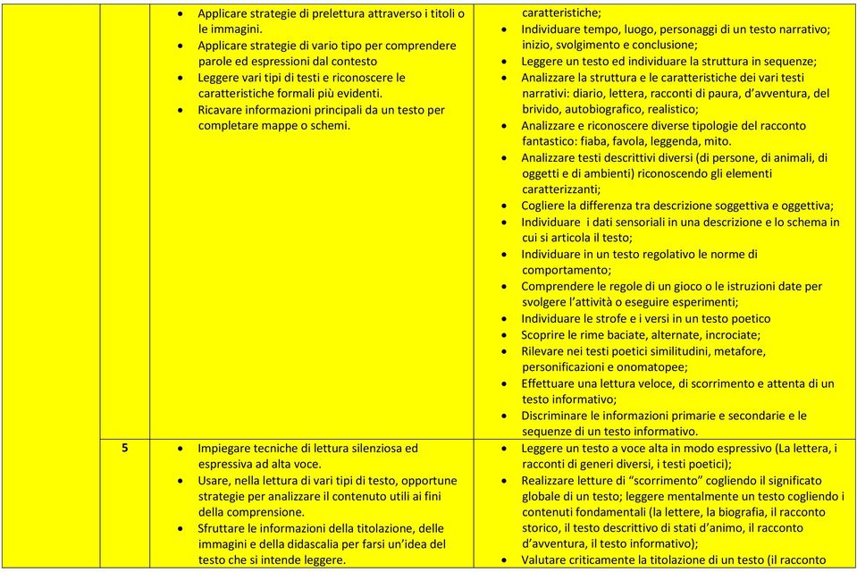 Ricavare informazioni principali da un testo per completare mappe o schemi. 5 Impiegare tecniche di lettura silenziosa ed espressiva ad alta voce.