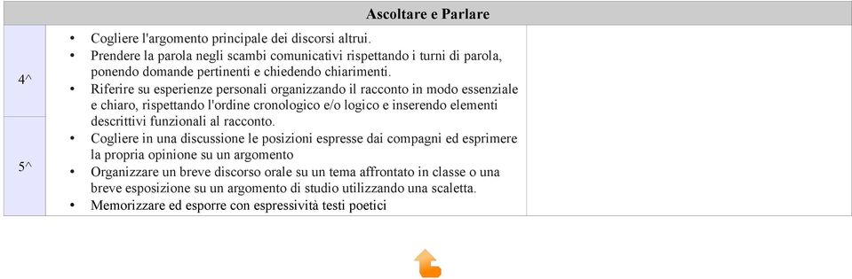 Riferire su esperienze personali organizzando il racconto in modo essenziale e chiaro, rispettando l'ordine cronologico e/o logico e inserendo elementi descrittivi funzionali