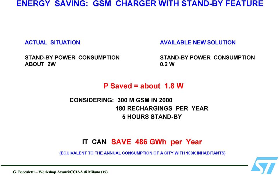8 W CONSIDERING: 300 M GSM IN 2000 180 RECHARGINGS PER YEAR 5 HOURS STAND-BY IT CAN SAVE 486 GWh per