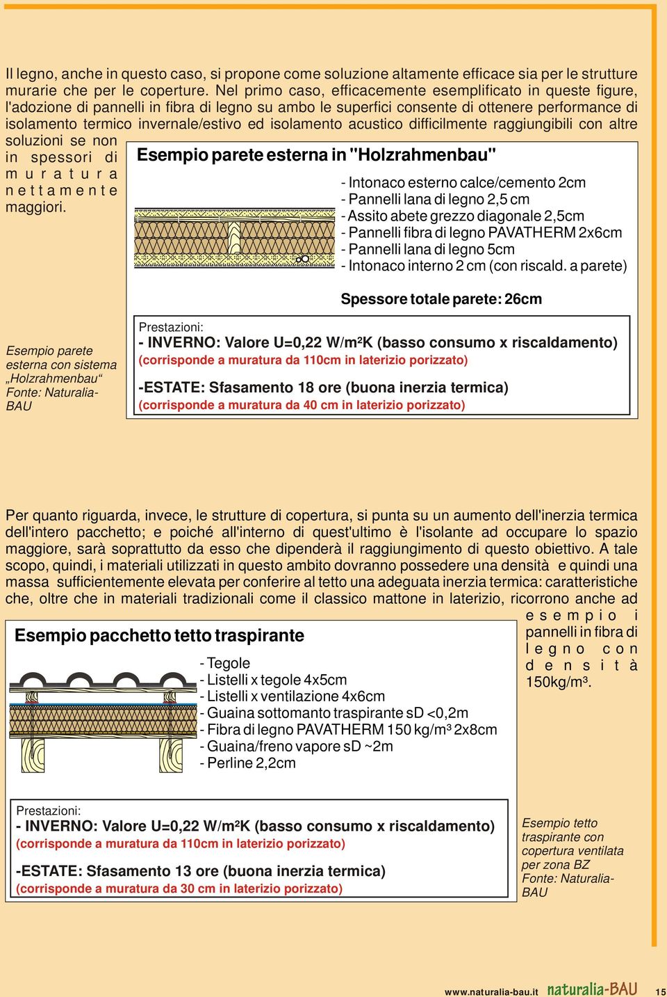 isolamento acustico difficilmente raggiungibili con altre soluzioni se non in spessori di m u r a t u r a n e t t a m e n t e maggiori.