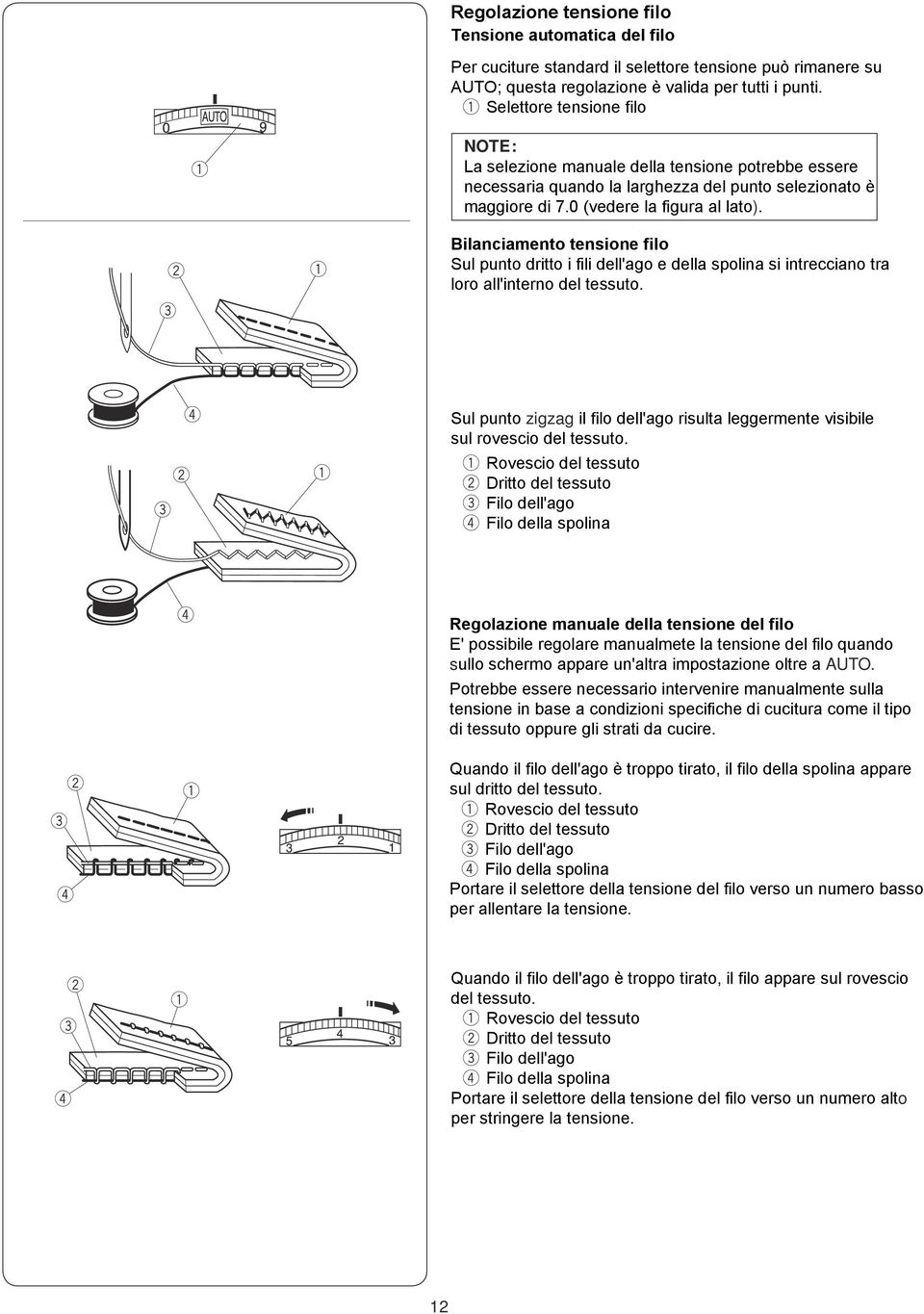 Bilanciamnto tnsion filo Sul punto ditto i fili dll'ago dlla spolina si intcciano ta loo all'intno dl tssuto. Sul punto zigzag il filo dll'ago isulta lggmnt visibil sul ovscio dl tssuto.