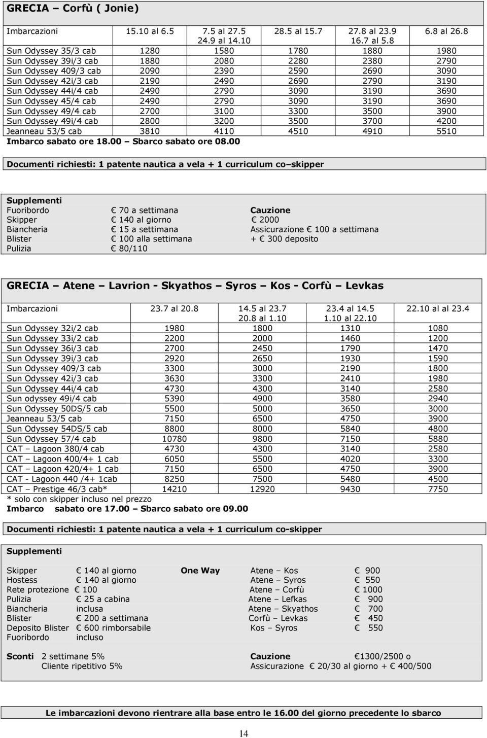 Odyssey 44i/4 cab 2490 2790 3090 3190 3690 Sun Odyssey 45/4 cab 2490 2790 3090 3190 3690 Sun Odyssey 49/4 cab 2700 3100 3300 3500 3900 Sun Odyssey 49i/4 cab 2800 3200 3500 3700 4200 Jeanneau 53/5 cab