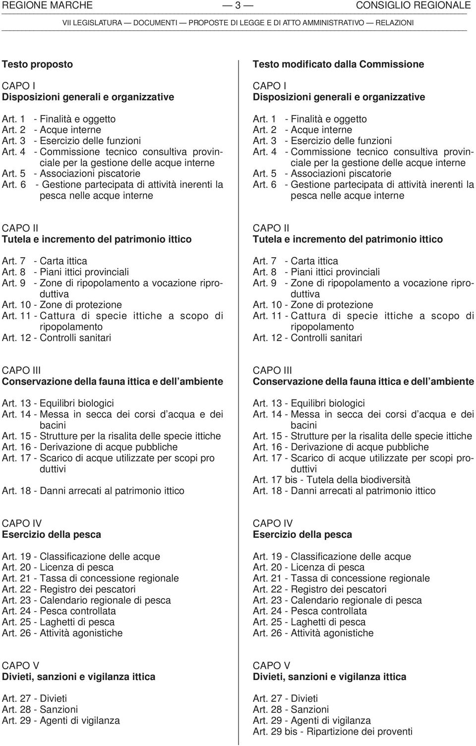 6 - Gestione partecipata di attività inerenti la pesca nelle acque interne Testo modificato dalla Commissione CAPO I Disposizioni generali e organizzative Art. 1 - Finalità e oggetto Art.