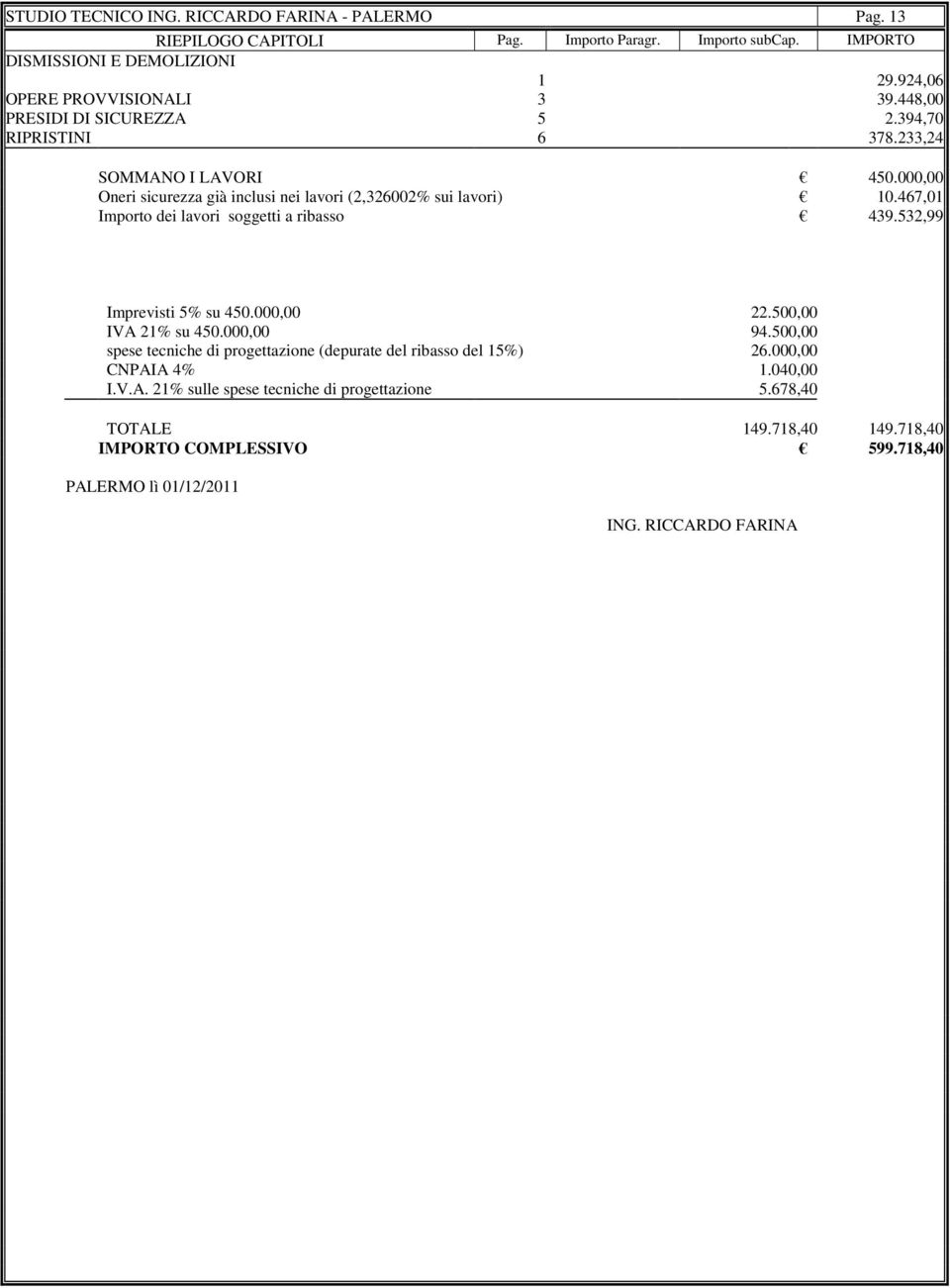 467,01 Importo dei lavori soggetti a ribasso 439.532,99 Imprevisti 5% su 450.000,00 22.500,00 IVA 21% su 450.000,00 94.