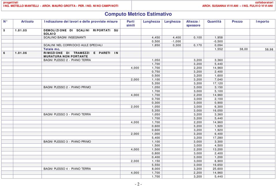 06 RIMOZIONE DI TRAMEZZI E PARETI IN MURATURA NON PORTANTE BAGNI PLESSO 2 - PIANO TERRA 1,050 3,200 3,360 1,700 3,200 5,440 4,000 1,700 2,200 14,960 0,750 3,200 2,400 0,500 3,200 1,600 2,000 1,100