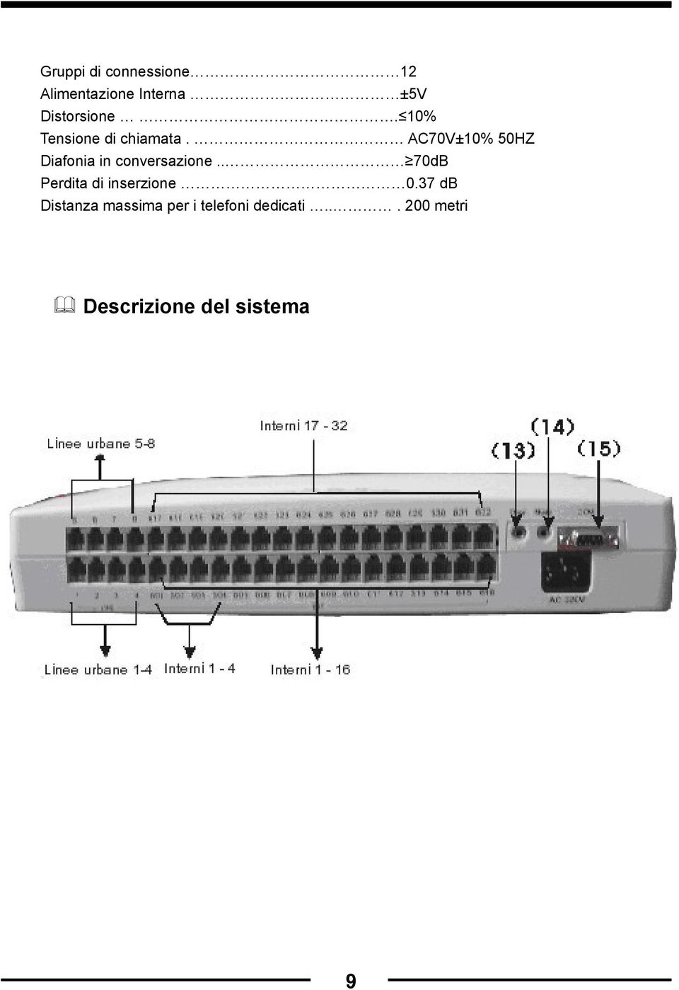 AC70V±10% 50HZ Diafonia in conversazione.