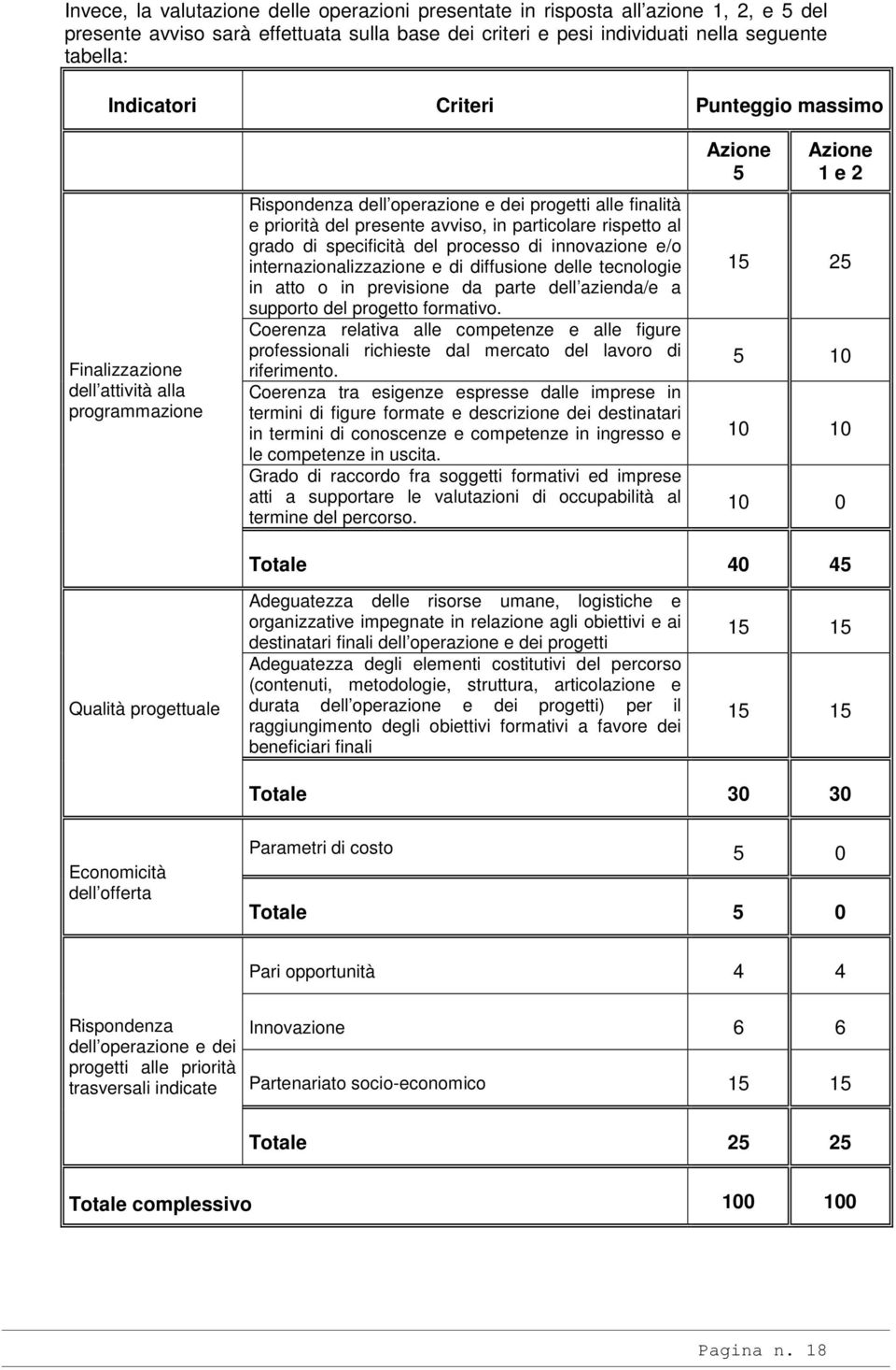 specificità del processo di innovazione e/o internazionalizzazione e di diffusione delle tecnologie in atto o in previsione da parte dell azienda/e a supporto del progetto formativo.