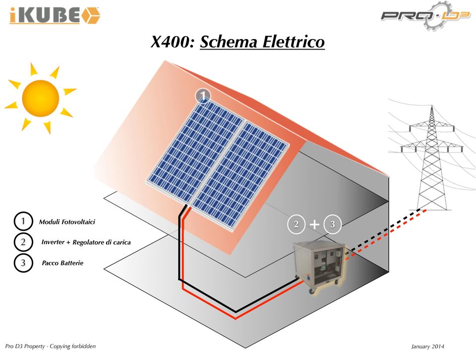 Inverter + Regolatore di