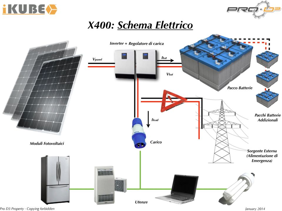 Pacchi Batterie Addizionali Moduli Fotovoltaici