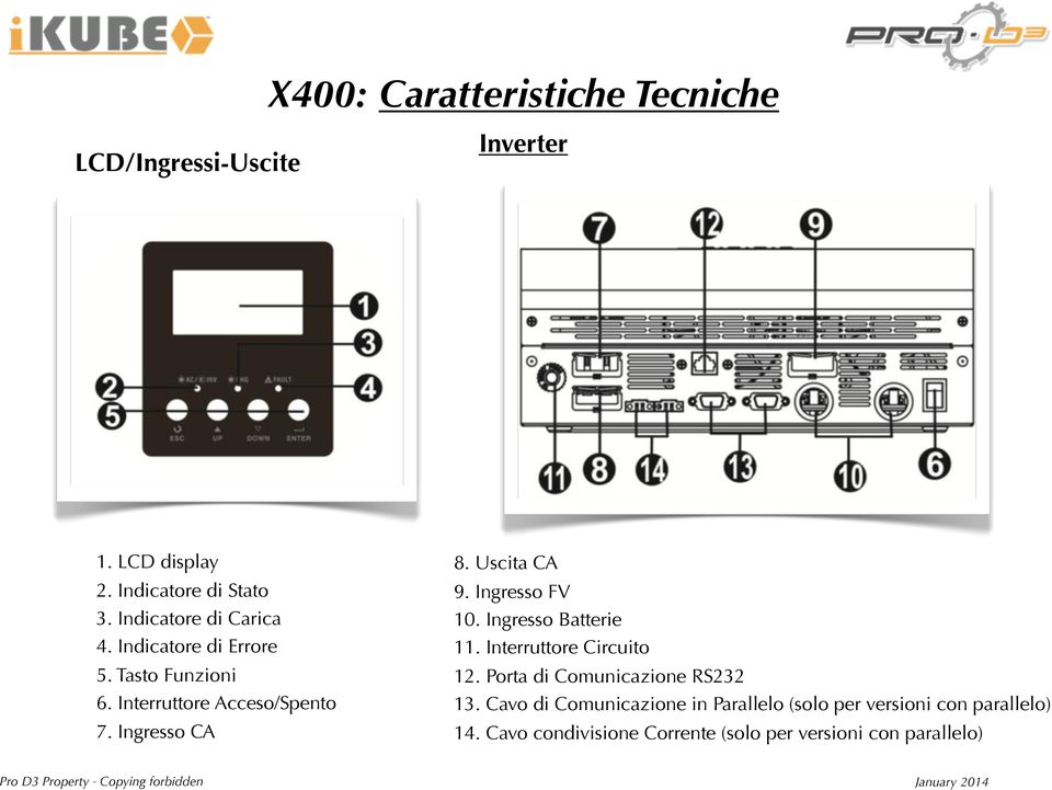 Uscita CA 9. Ingresso FV 10. Ingresso Batterie 11. Interruttore Circuito 12. Porta di Comunicazione RS232 13.