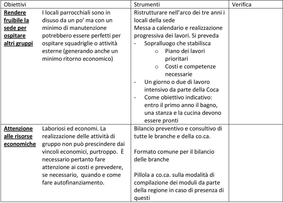 ospitare squadriglie o attività esterne (generando anche un minimo ritorno economico) Laboriosi ed economi.