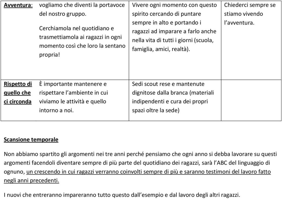 Chiederci sempre se stiamo vivendo l avventura. Rispetto di quello che ci circonda È importante mantenere e rispettare l ambiente in cui viviamo le attività e quello intorno a noi.