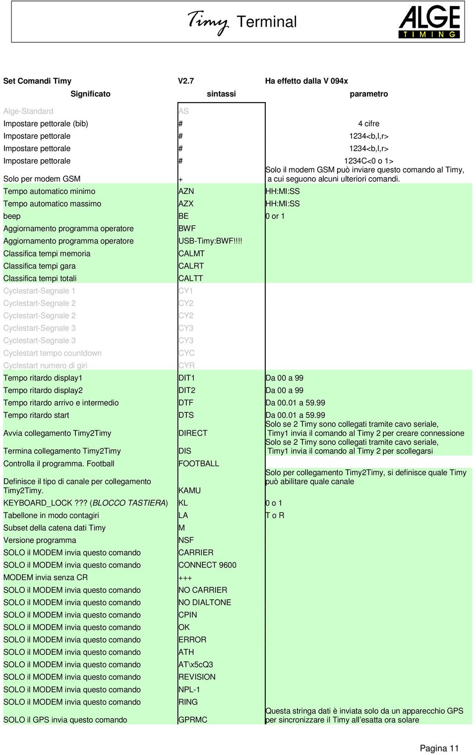 1234C<0 o 1> Solo il modem GSM può inviare questo comando al Timy, Solo per modem GSM + a cui seguono alcuni ulteriori comandi.