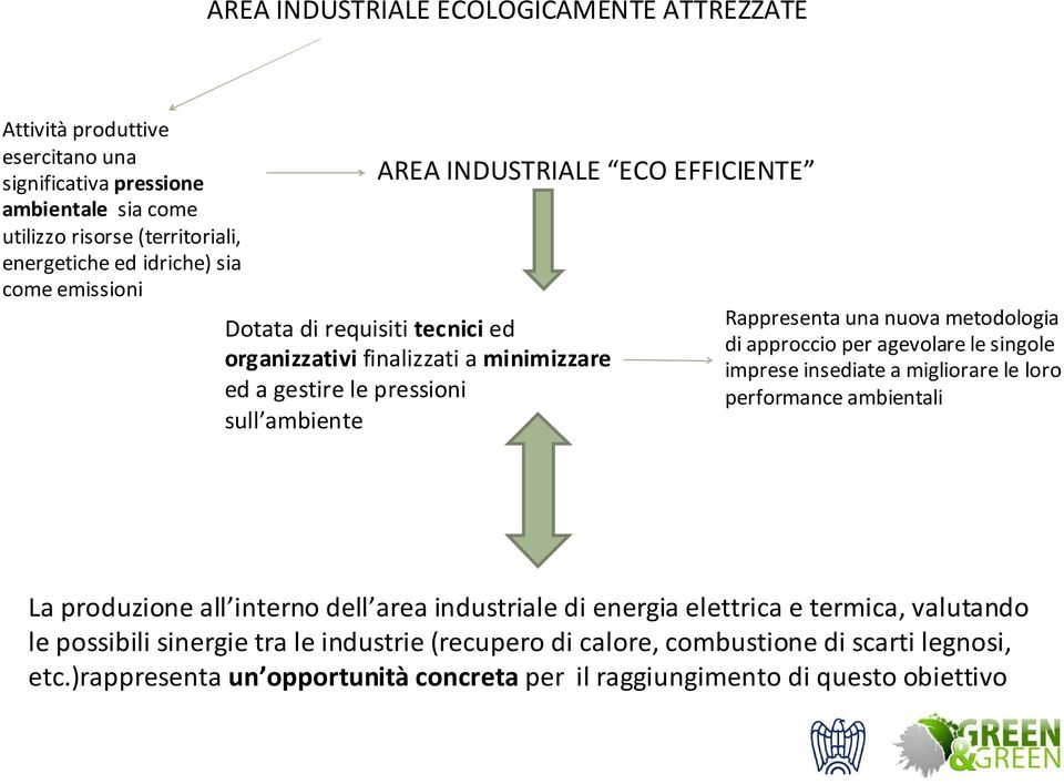 metodologia di approccio per agevolare le singole imprese insediate a migliorare le loro performance ambientali La produzione all interno dell area industriale di energia elettrica e