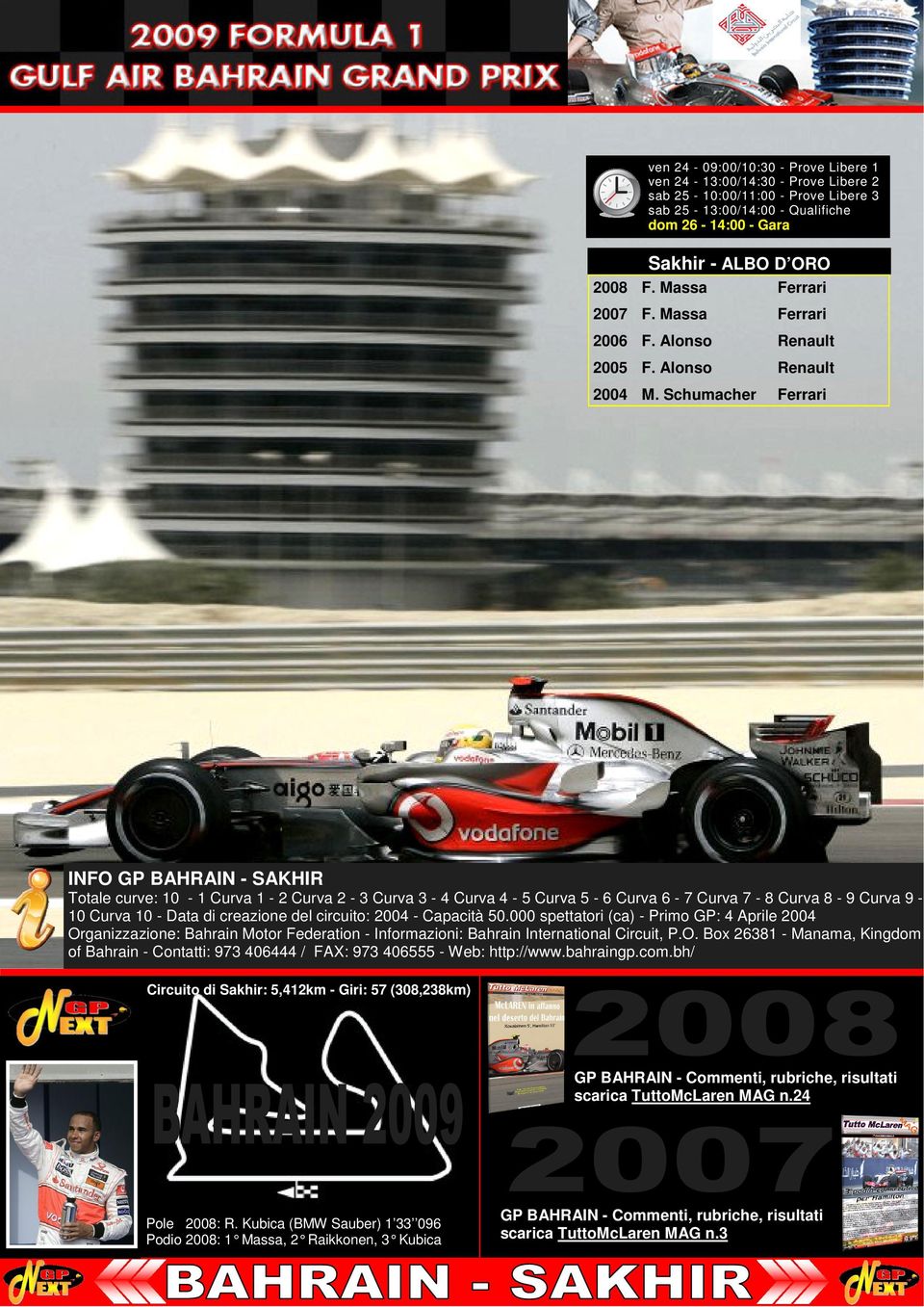 Schumacher Ferrari INFO GP BAHRAIN - SAKHIR Totale curve: 10-1 Curva 1-2 Curva 2-3 Curva 3-4 Curva 4-5 Curva 5-6 Curva 6-7 Curva 7-8 Curva 8-9 Curva 9-10 Curva 10 - Data di creazione del circuito: