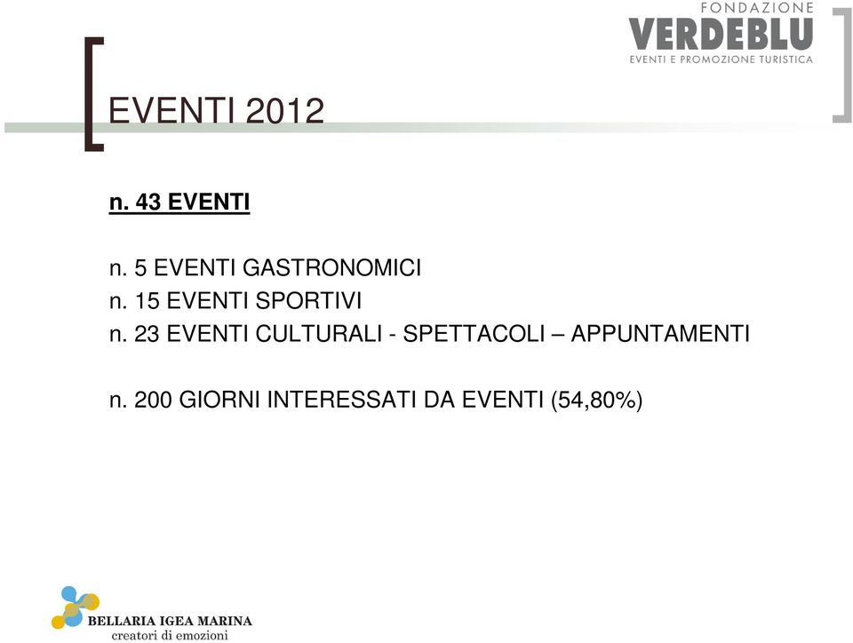 15 EVENTI SPORTIVI n.