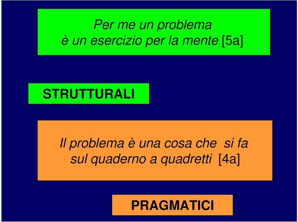 problema è una cosa che si fa sul