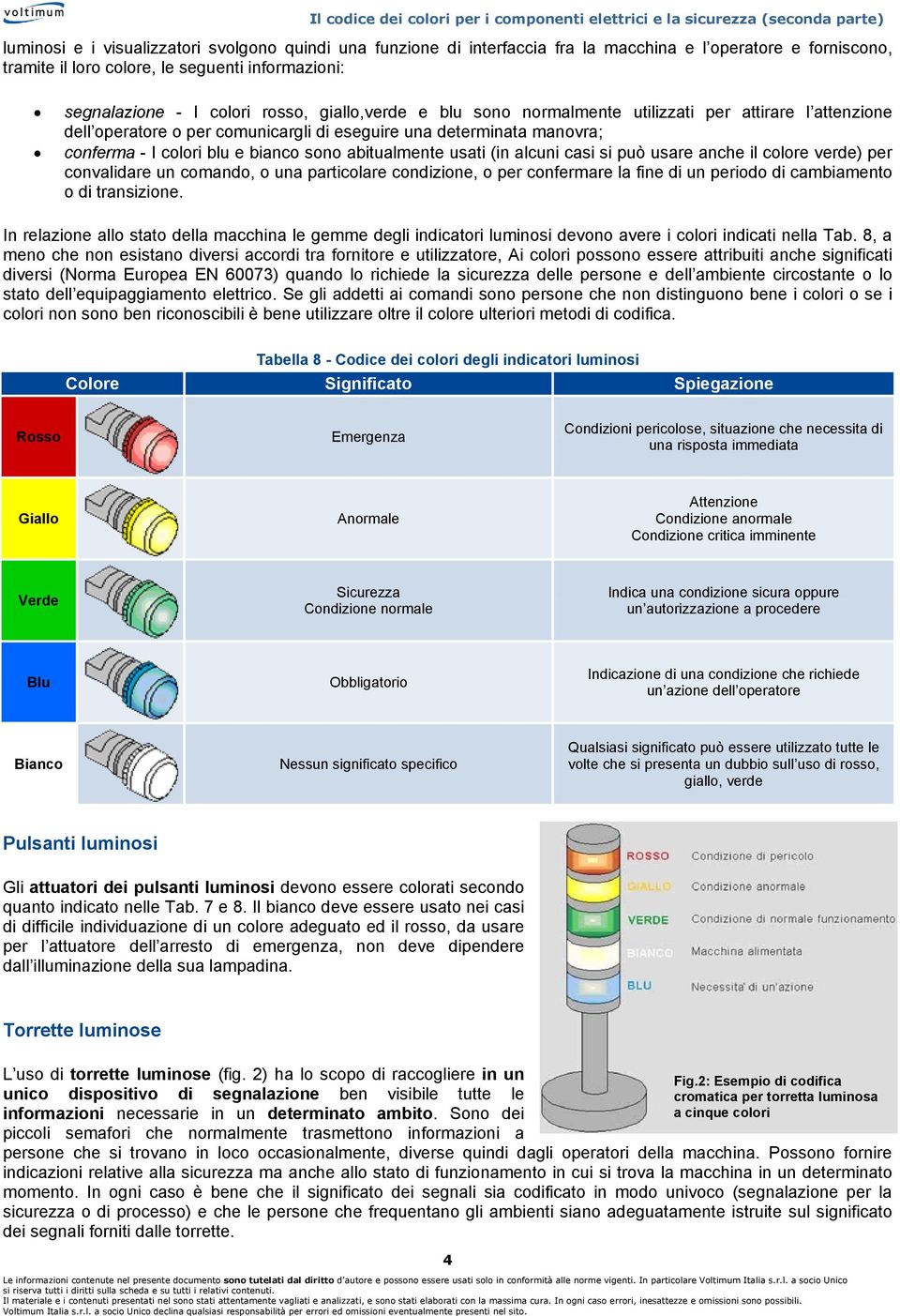 (in alcuni casi si può usare anche il colore verde) per convalidare un comando, o una particolare condizione, o per confermare la fine di un periodo di cambiamento o di transizione.