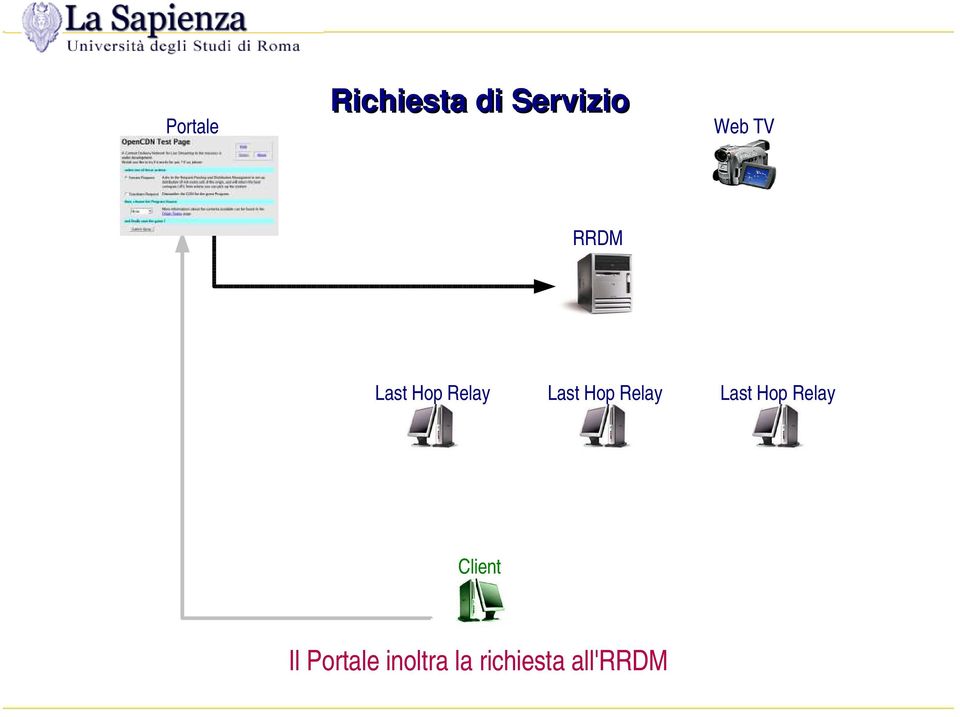 Relay Il Portale