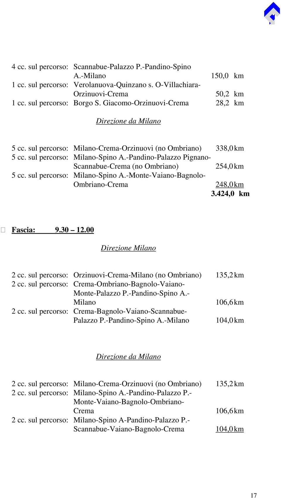 -Pandino-Palazzo Pignano- Scannabue-Crema (no Ombriano) 254,0km 5 cc. sul percorso: Milano-Spino A.-Monte-Vaiano-Bagnolo- Ombriano-Crema 248,0 km 3.424,0 km Fascia: 9.30 12.00 Direzione Milano 2 cc.
