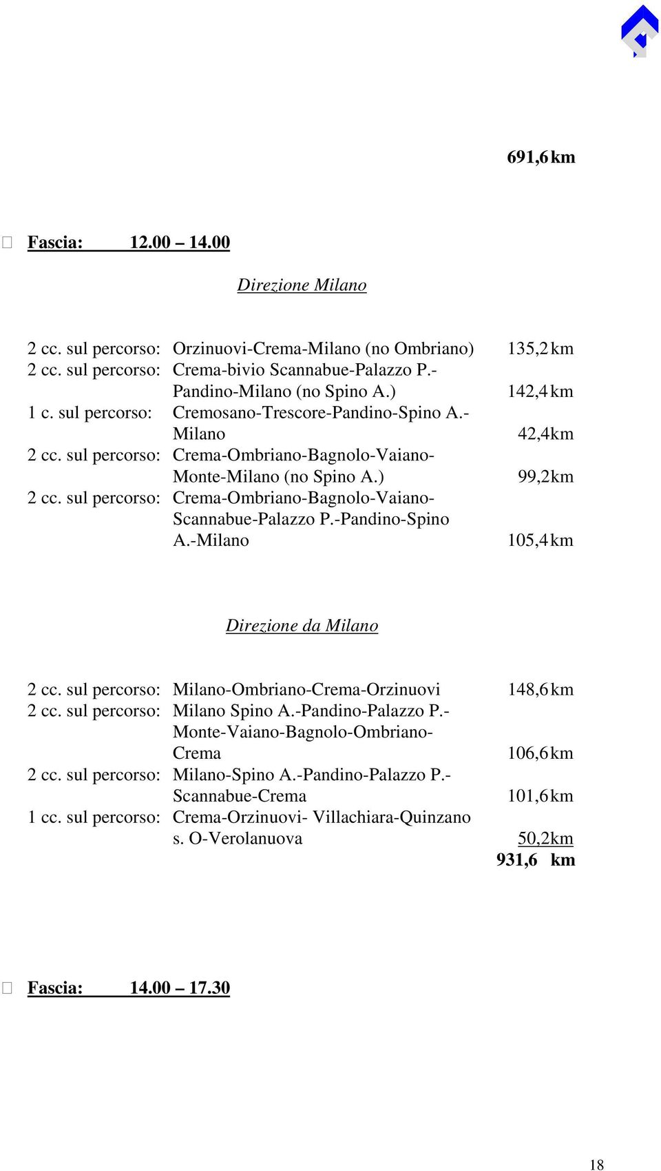 sul percorso: Crema-Ombriano-Bagnolo-Vaiano- Scannabue-Palazzo P.-Pandino-Spino A.-Milano 105,4 km Direzione da Milano 2 cc. sul percorso: Milano-Ombriano-Crema-Orzinuovi 148,6km 2 cc.