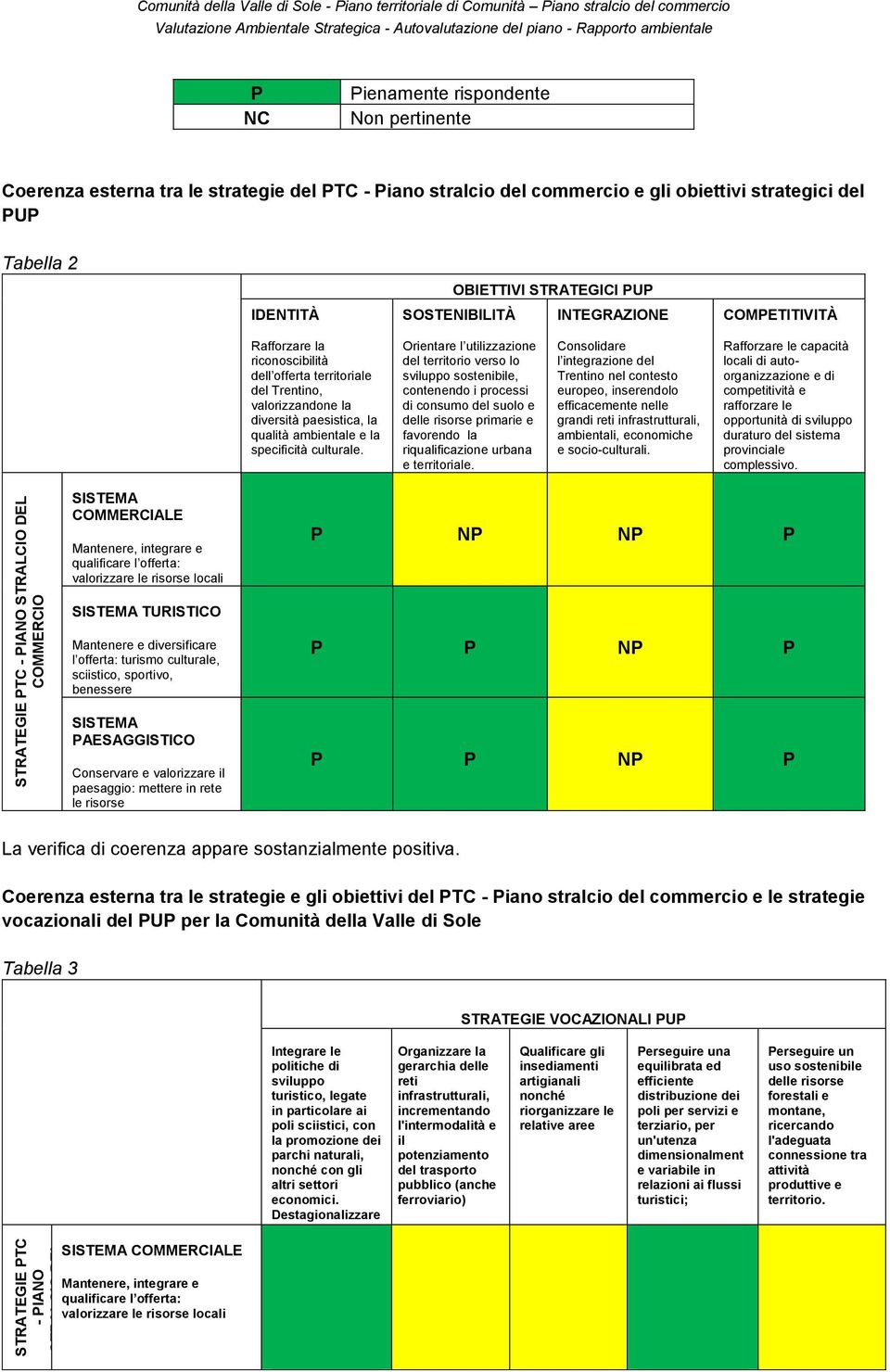 Orientare l utilizzazione del territorio verso lo sviluppo sostenibile, contenendo i processi di consumo del suolo e delle risorse primarie e favorendo la riqualificazione urbana e territoriale.