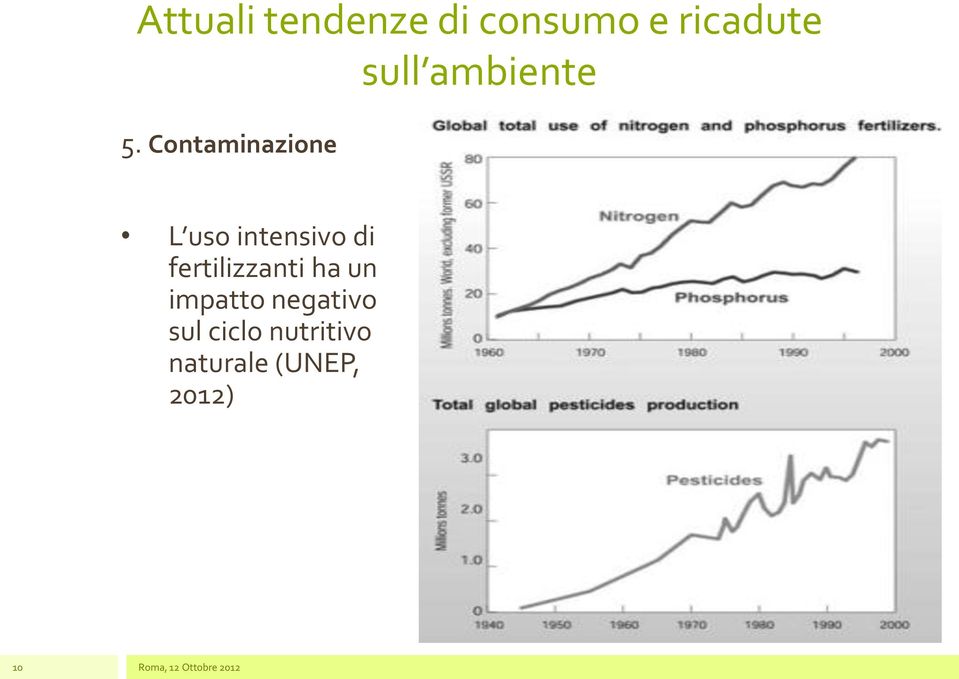 Contaminazione L uso intensivo di