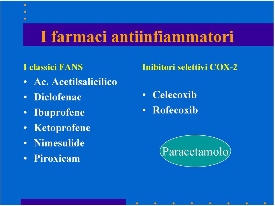 Ketoprofene Nimesulide Piroxicam Inibitori